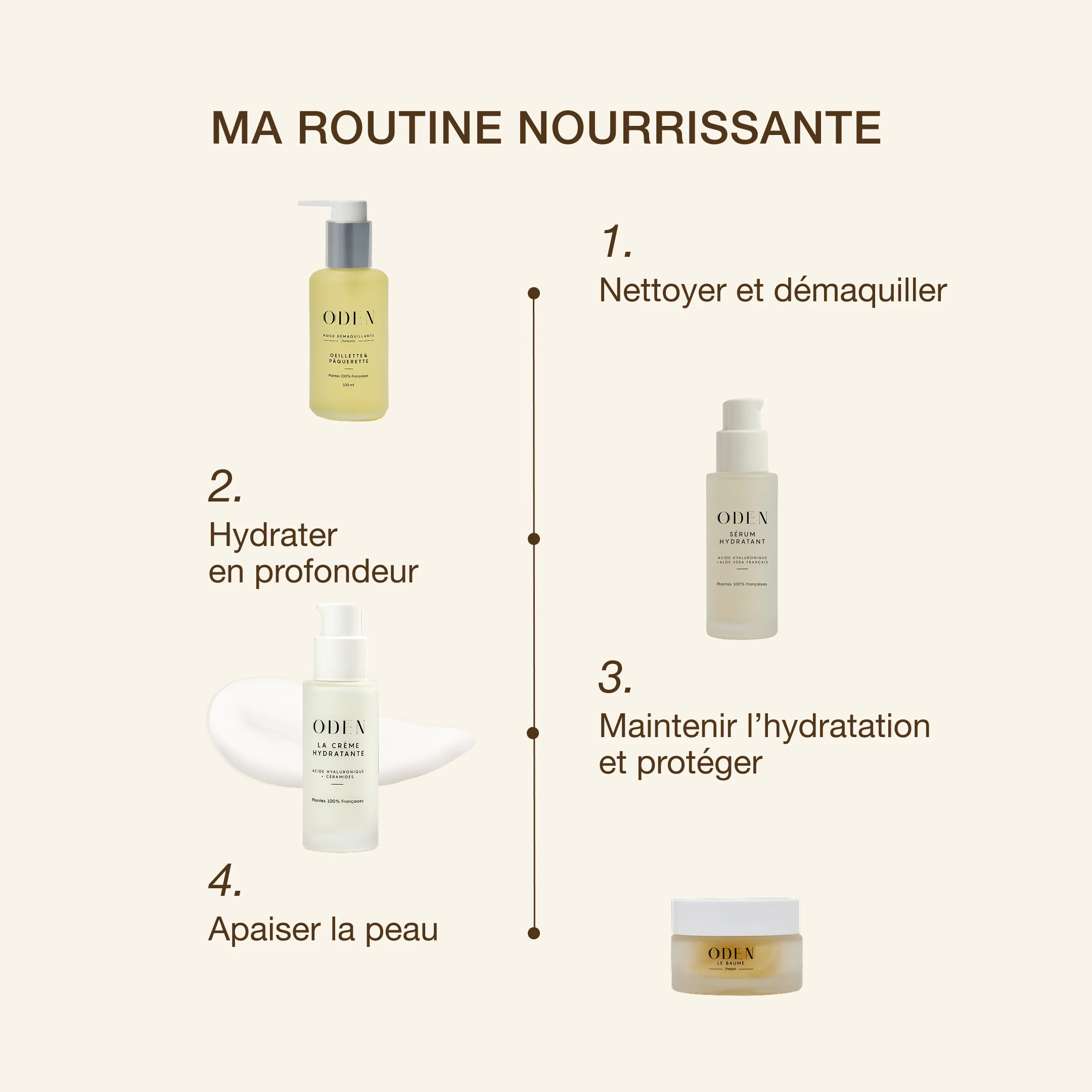 BAUME - Image 4