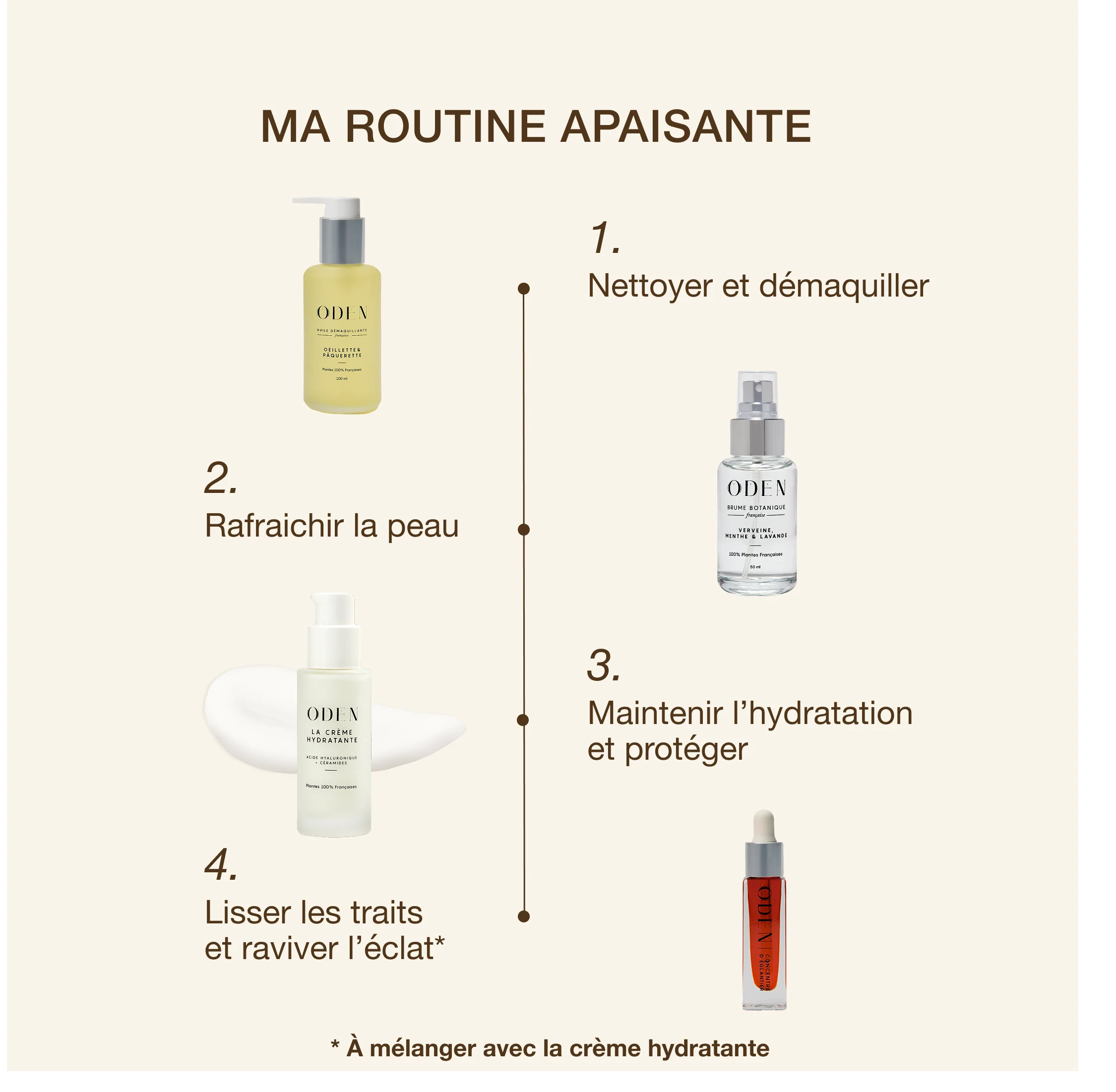 BRUME BOTANIQUE VERVEINE - Image 4
