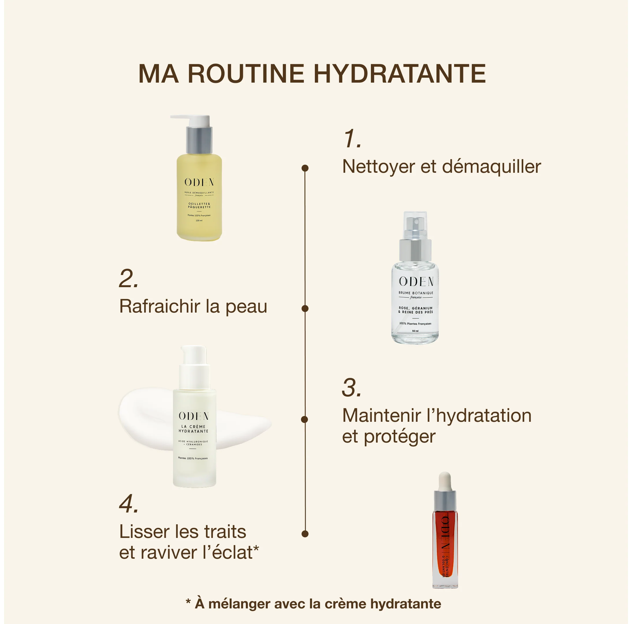 BRUME BOTANIQUE ROSE - Image 4