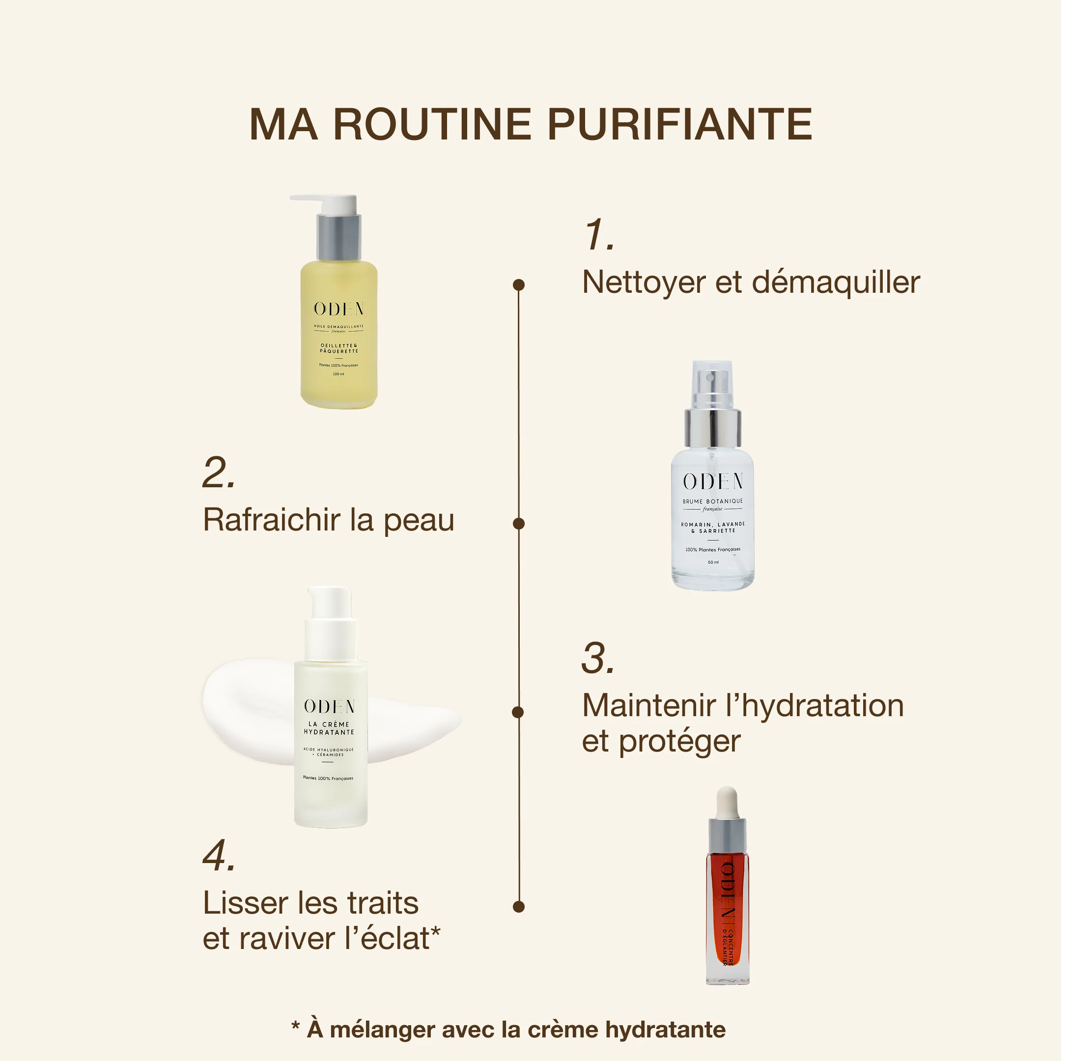BRUME BOTANIQUE ROMARIN - Image 4