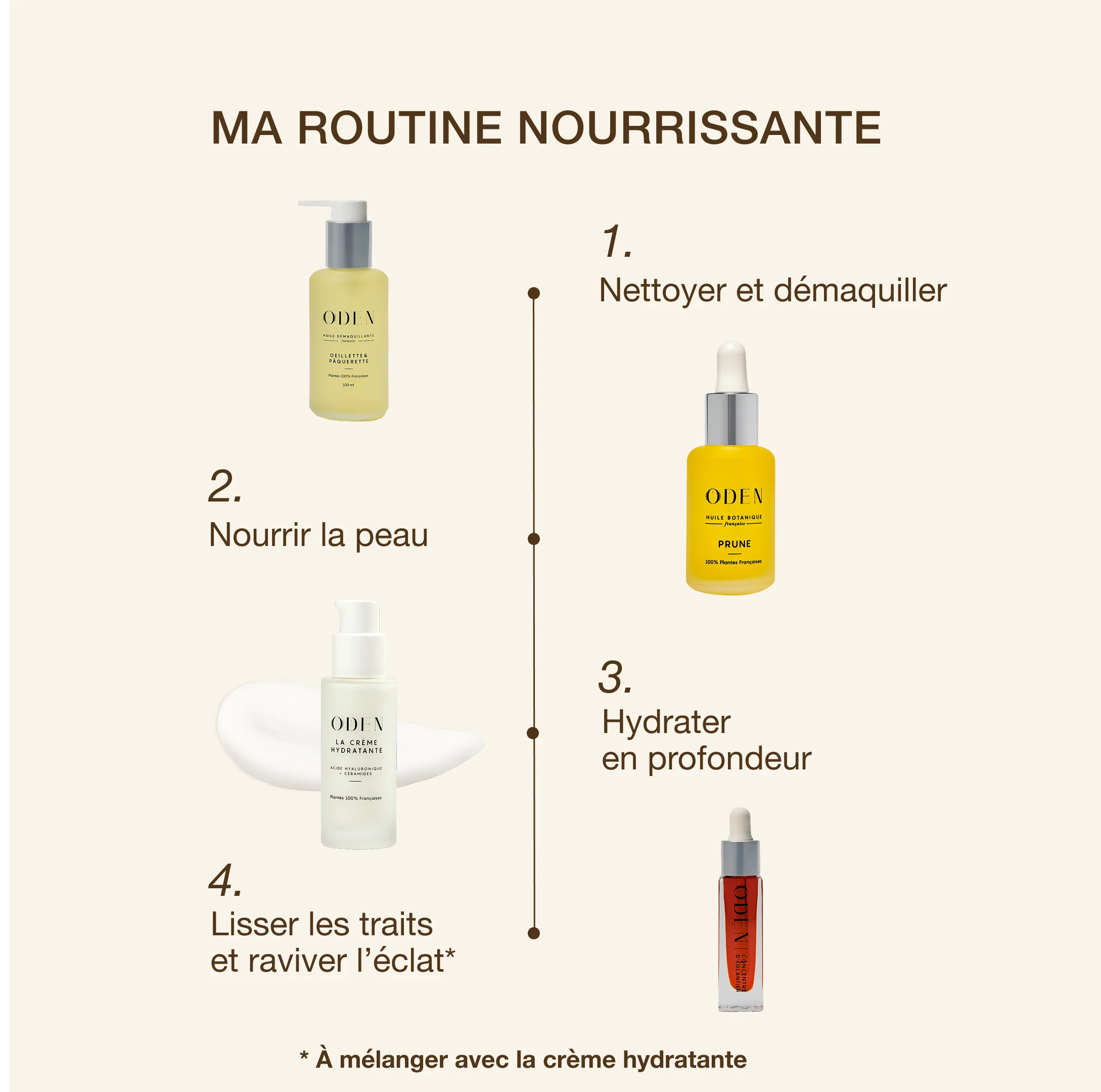 HUILE DE PRUNE BIOLOGIQUE FRANÇAISE - Image 5