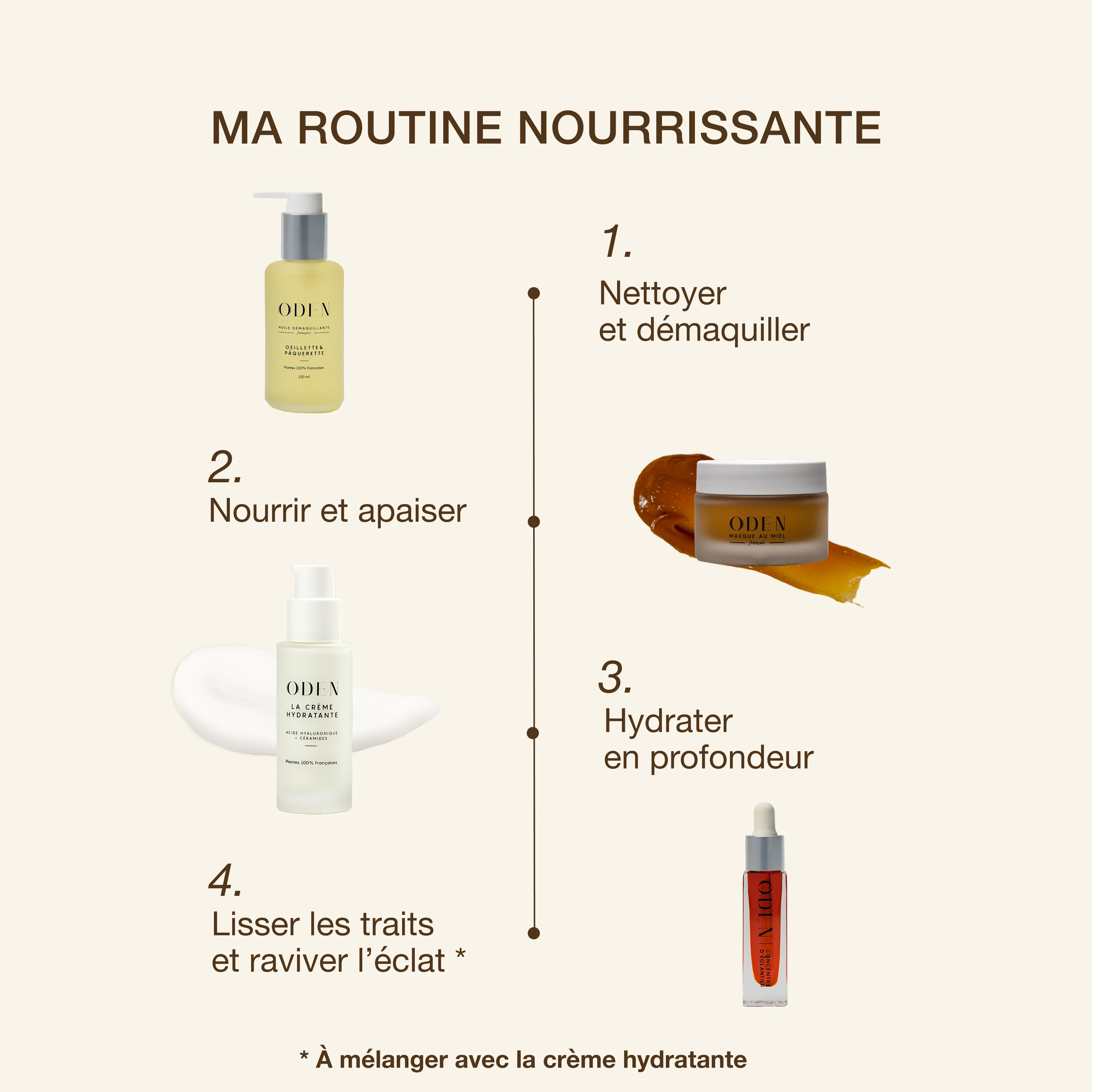 MASQUE AU MIEL - Image 5
