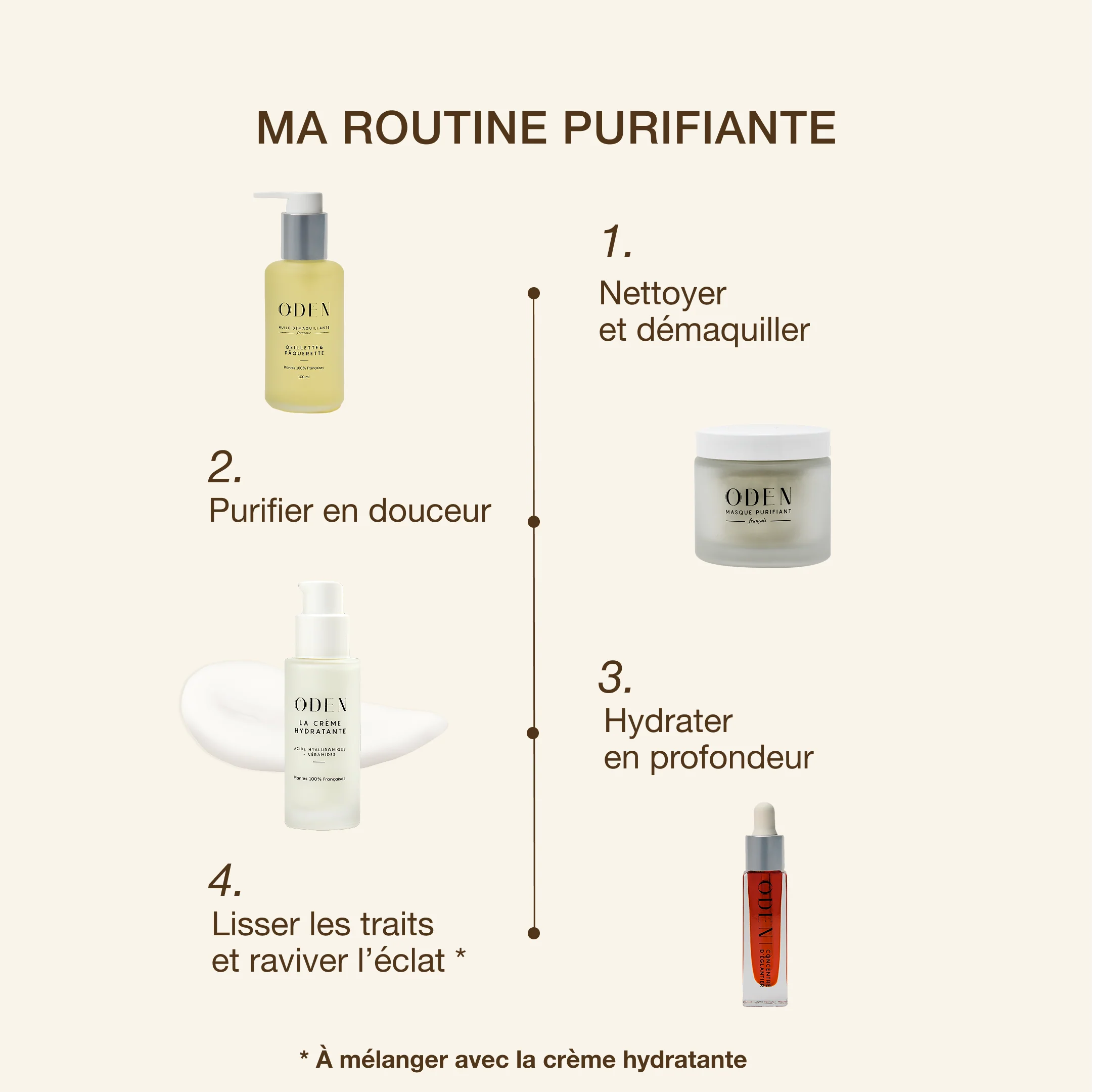 MASQUE PURIFIANT - Image 5