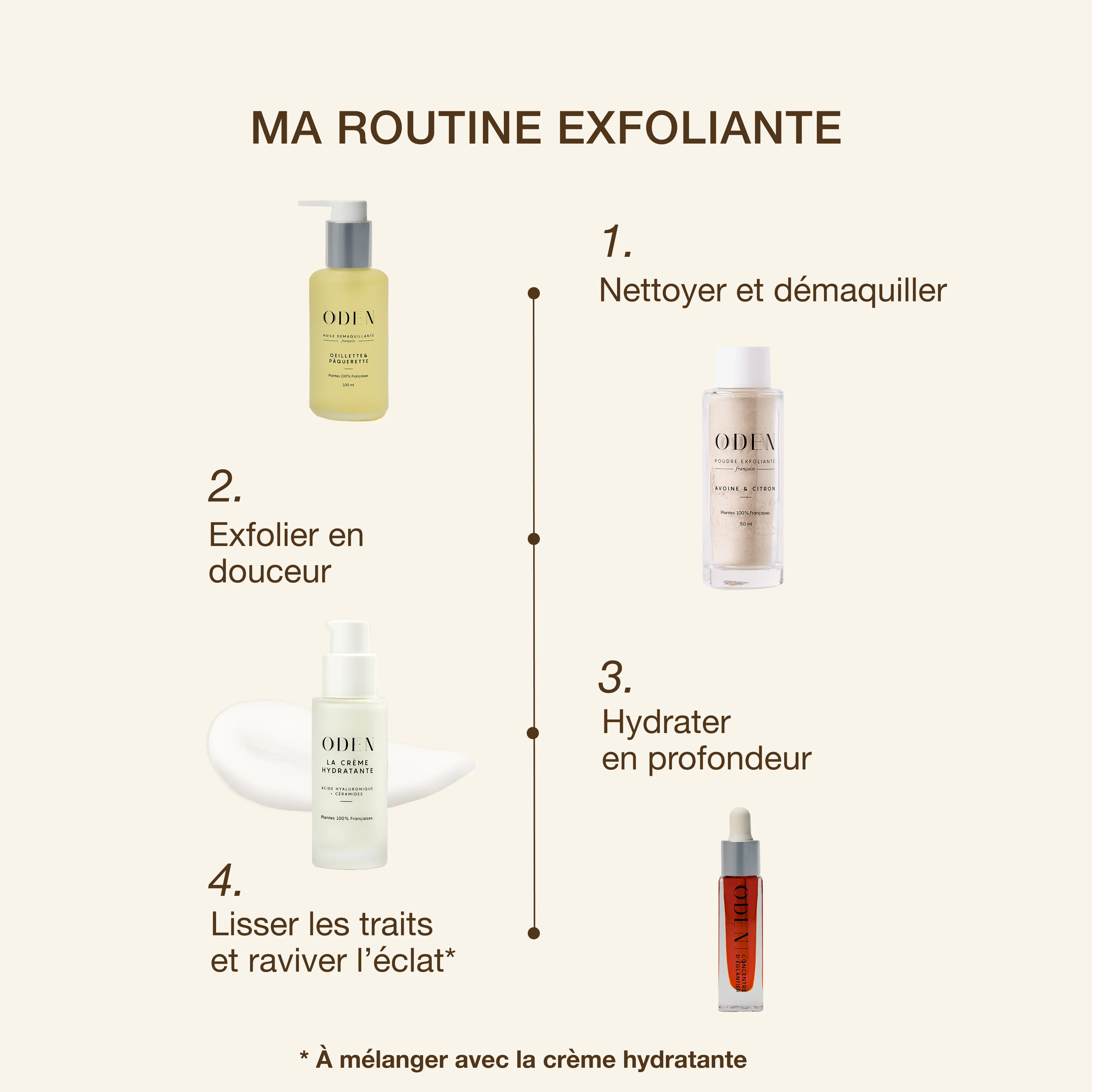 POUDRE EXFOLIANTE - Image 5