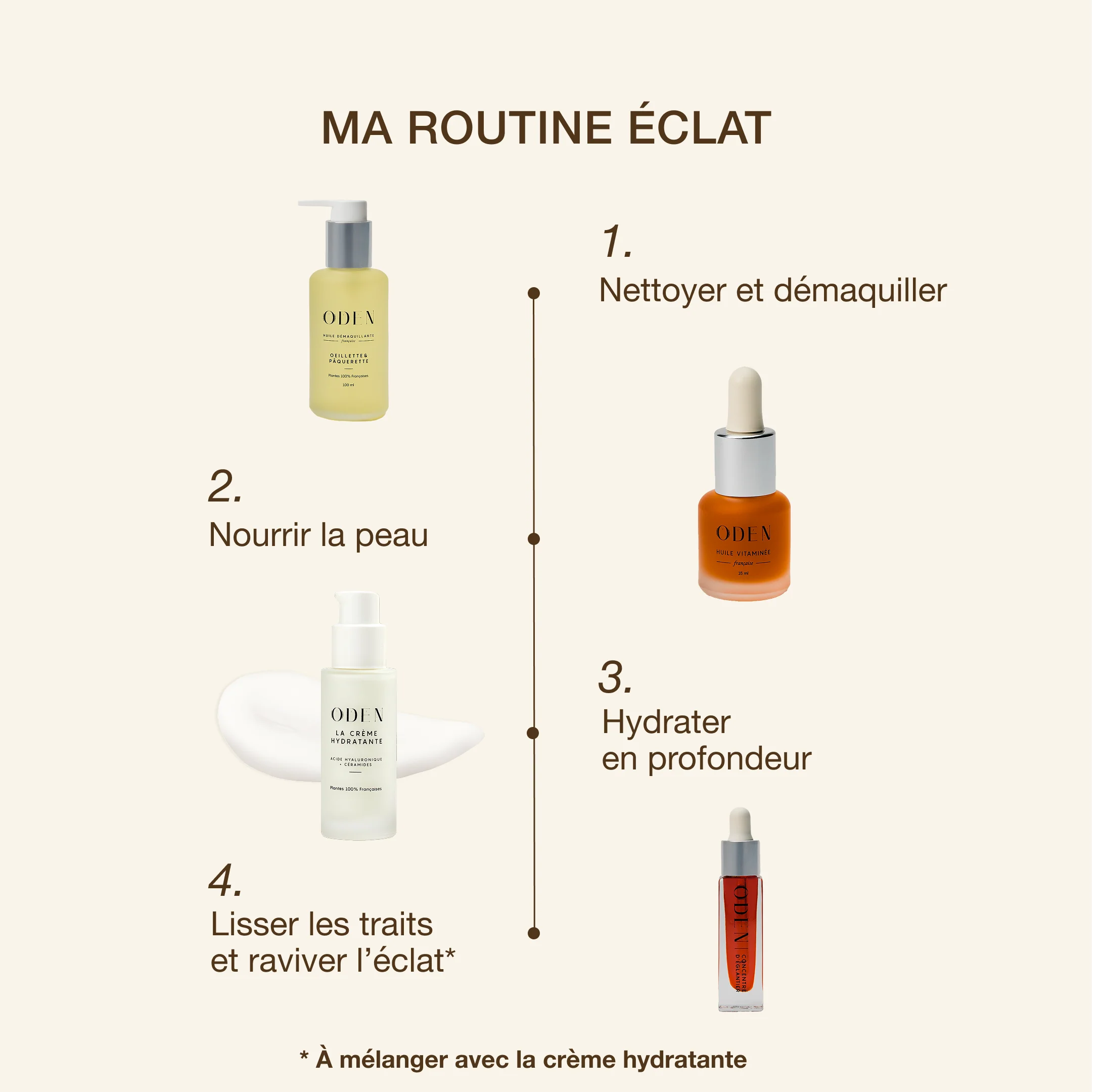 HUILE VITAMINÉE - Image 5